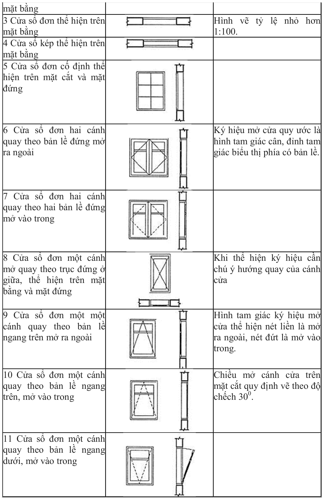 Vùng công thức, bảng hoặc hình trong PDF — trang 2, phần 1