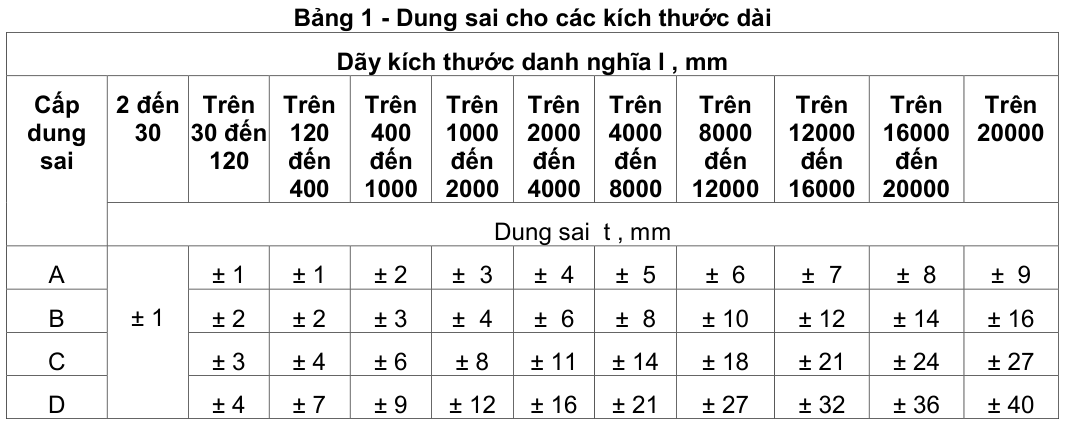 Vùng công thức, bảng hoặc hình trong PDF — trang 2, phần 1