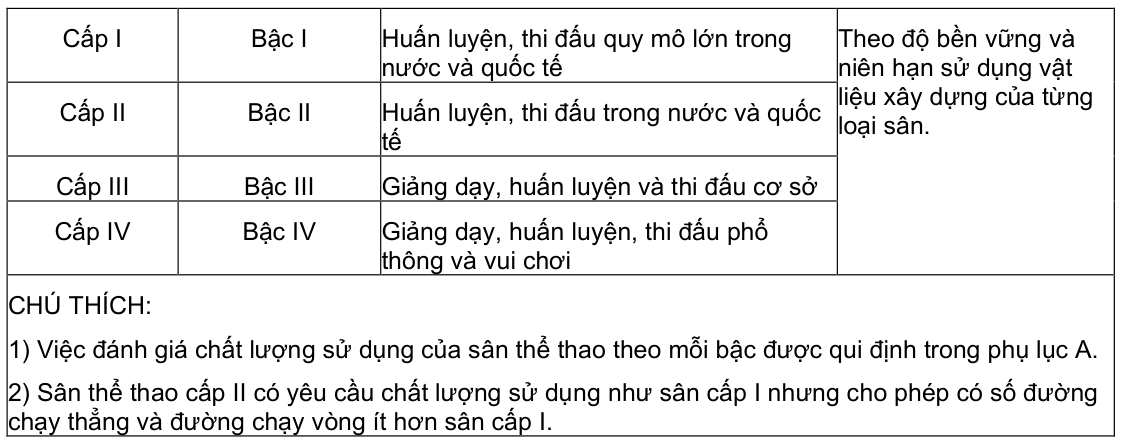 Vùng công thức, bảng hoặc hình trong PDF — trang 2, phần 1