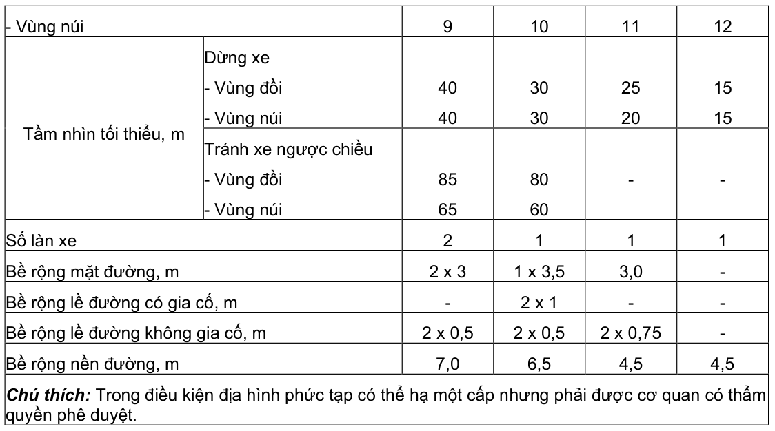 Vùng công thức, bảng hoặc hình trong PDF — trang 2, phần 1