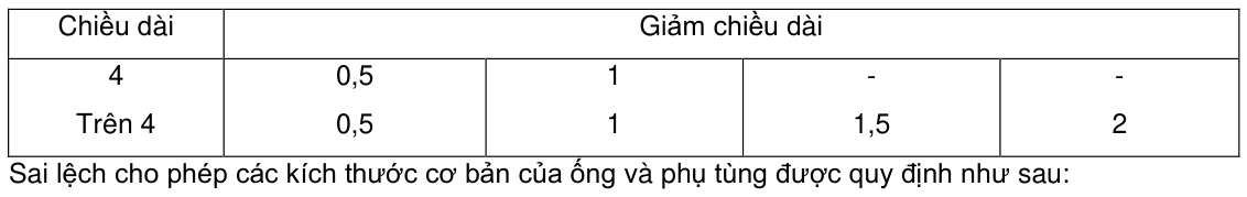 Vùng công thức, bảng hoặc hình trong PDF — trang 2, phần 1