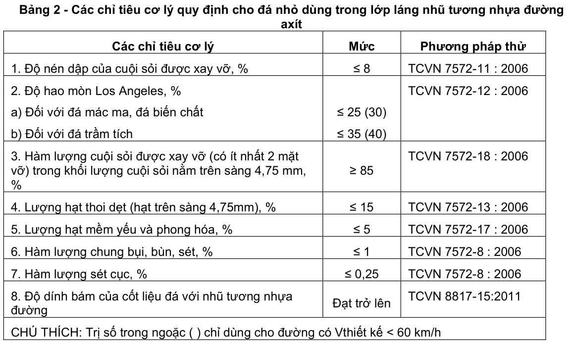 Vùng công thức, bảng hoặc hình trong PDF — trang 2, phần 1
