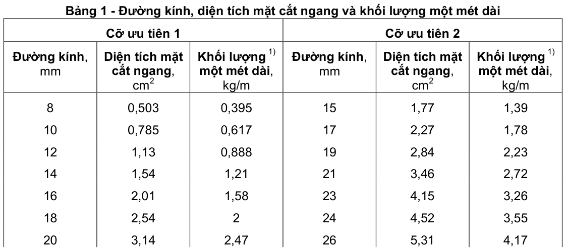 Vùng công thức, bảng hoặc hình trong PDF — trang 2, phần 1