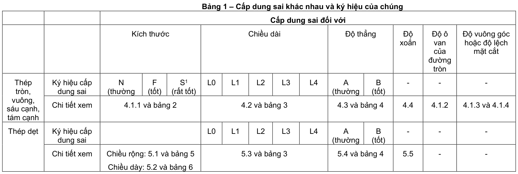 Vùng công thức, bảng hoặc hình trong PDF — trang 2, phần 1
