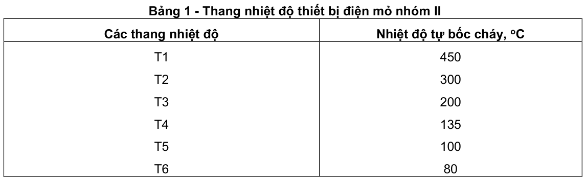 Vùng công thức, bảng hoặc hình trong PDF — trang 2, phần 1
