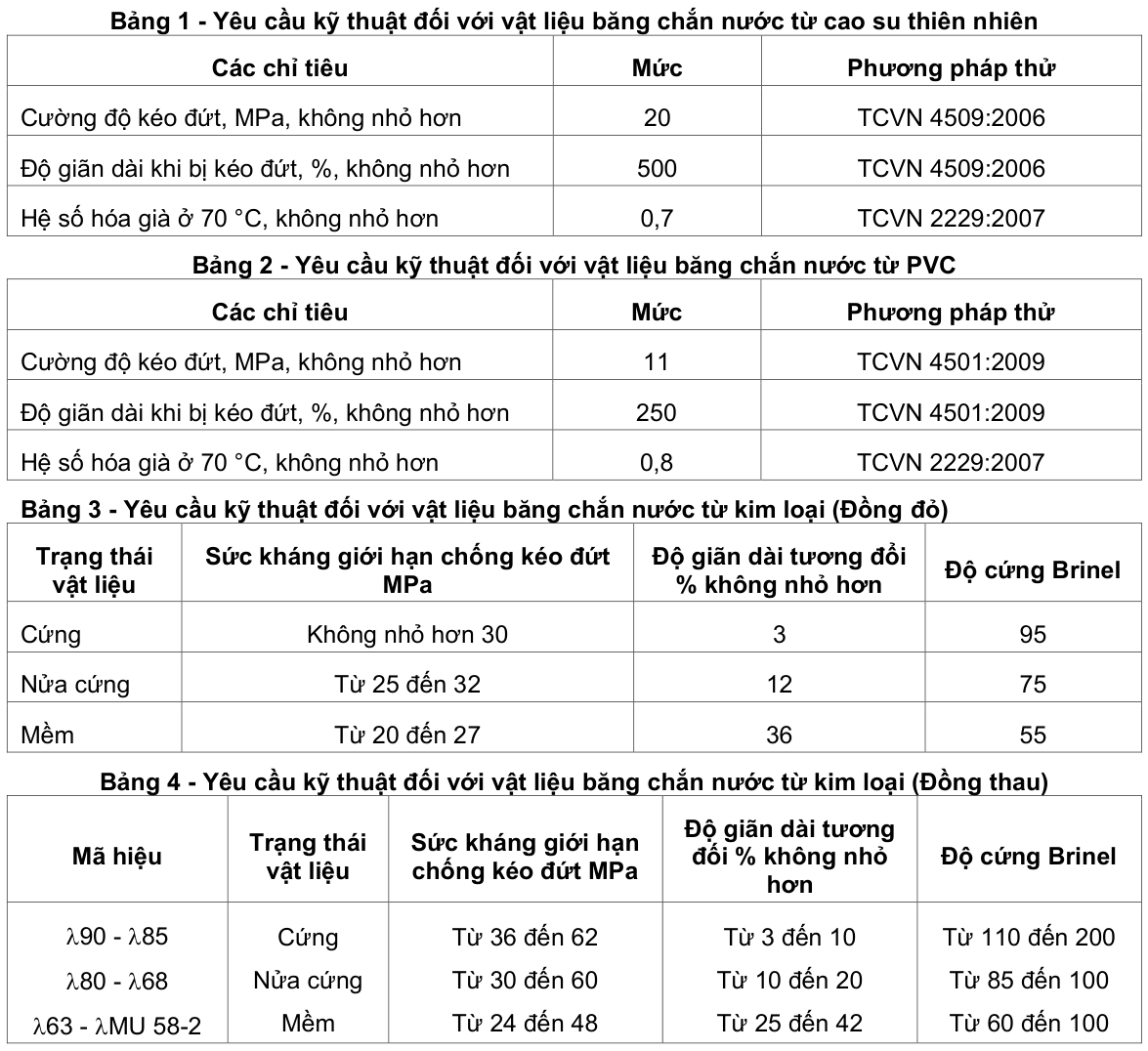 Vùng công thức, bảng hoặc hình trong PDF — trang 2, phần 1