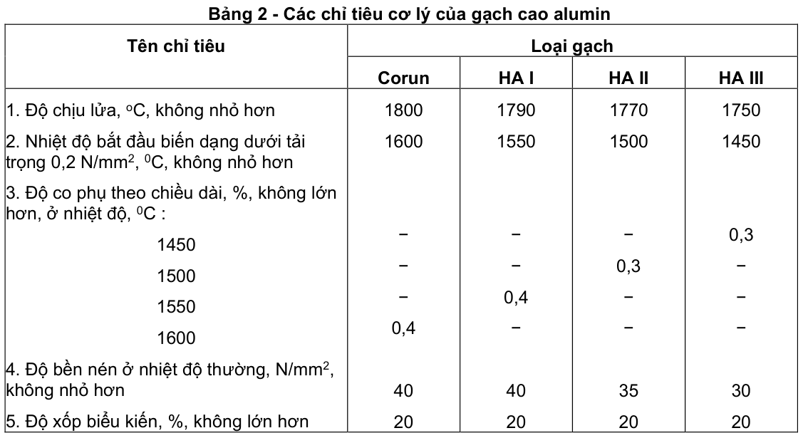 Vùng công thức, bảng hoặc hình trong PDF — trang 2, phần 2