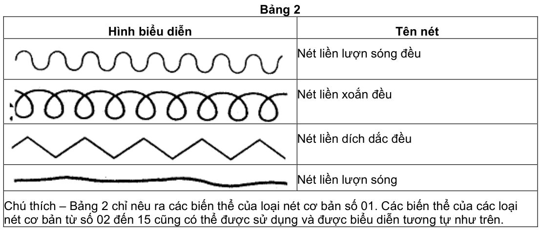 Vùng công thức, bảng hoặc hình trong PDF — trang 2, phần 2