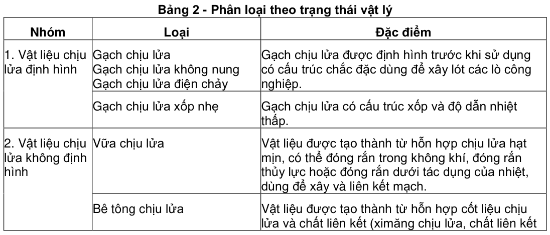 Vùng công thức, bảng hoặc hình trong PDF — trang 2, phần 2