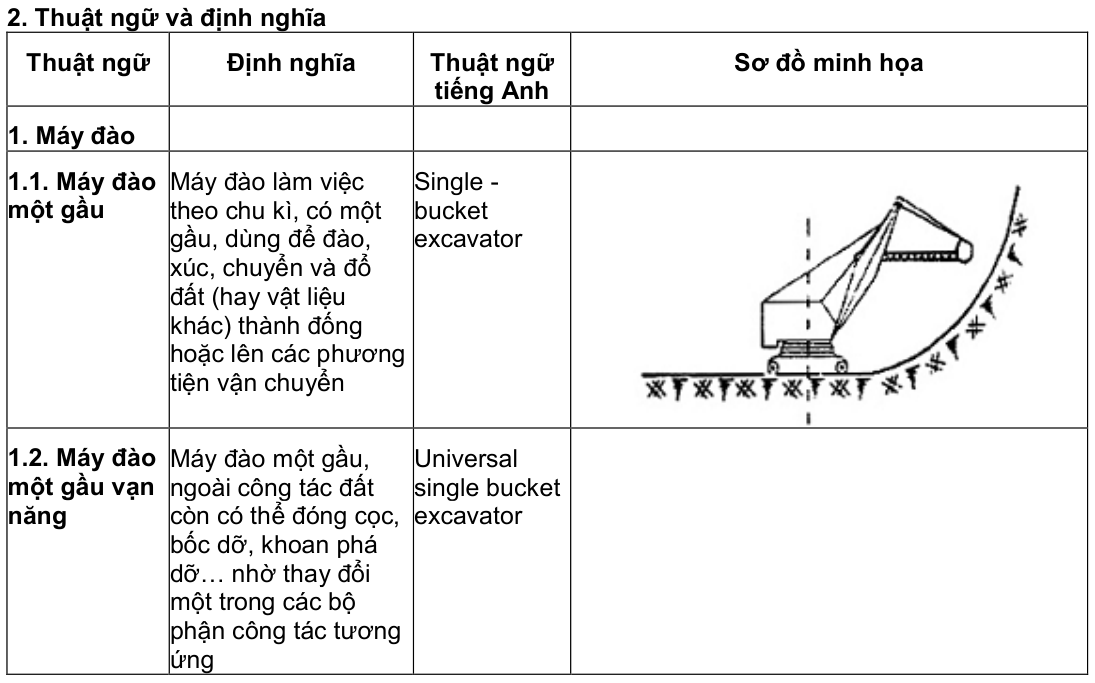 Vùng công thức, bảng hoặc hình trong PDF — trang 2, phần 2