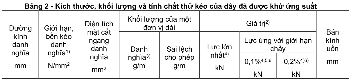 Vùng công thức, bảng hoặc hình trong PDF — trang 2, phần 2
