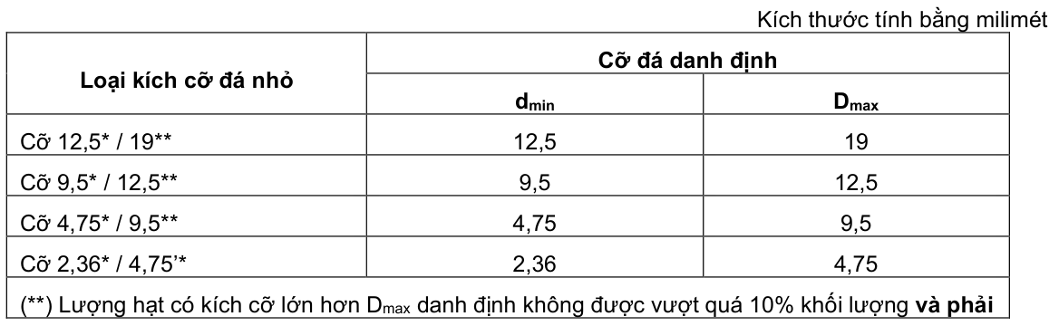 Vùng công thức, bảng hoặc hình trong PDF — trang 2, phần 2