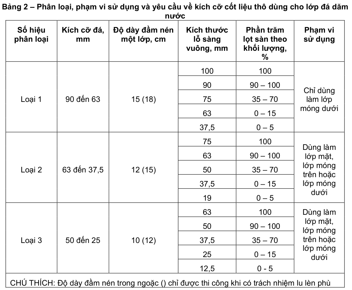 Vùng công thức, bảng hoặc hình trong PDF — trang 2, phần 2