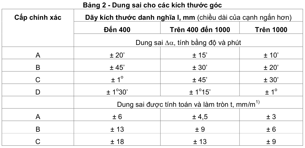 Vùng công thức, bảng hoặc hình trong PDF — trang 2, phần 2