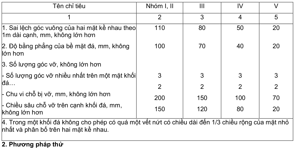 Vùng công thức, bảng hoặc hình trong PDF — trang 2, phần 2