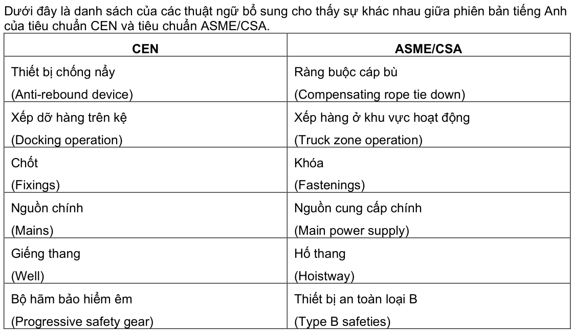 Vùng công thức, bảng hoặc hình trong PDF — trang 2, phần 2