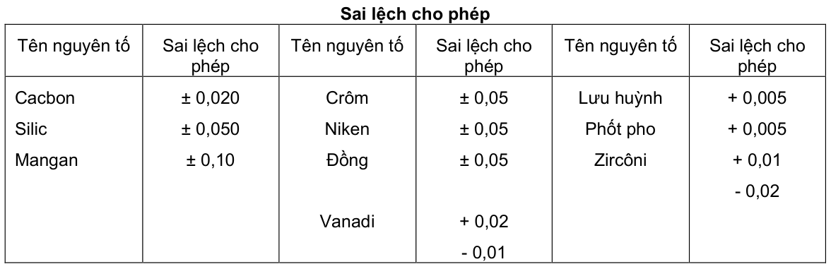 Vùng công thức, bảng hoặc hình trong PDF — trang 2, phần 2