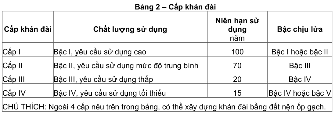 Vùng công thức, bảng hoặc hình trong PDF — trang 2, phần 2