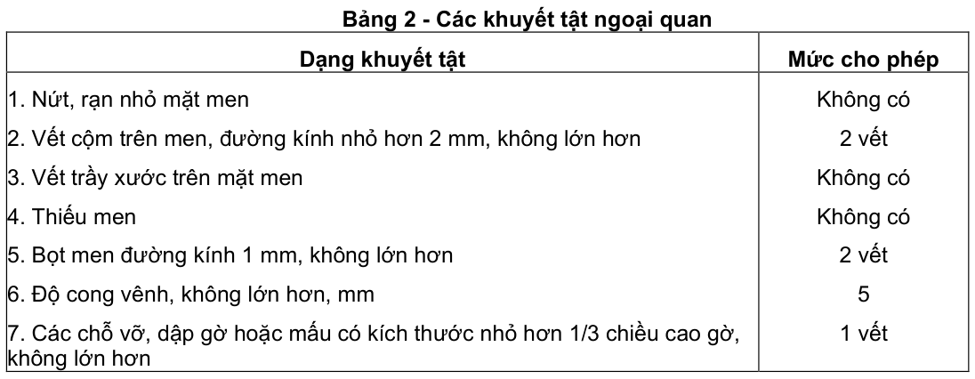 Vùng công thức, bảng hoặc hình trong PDF — trang 2, phần 2