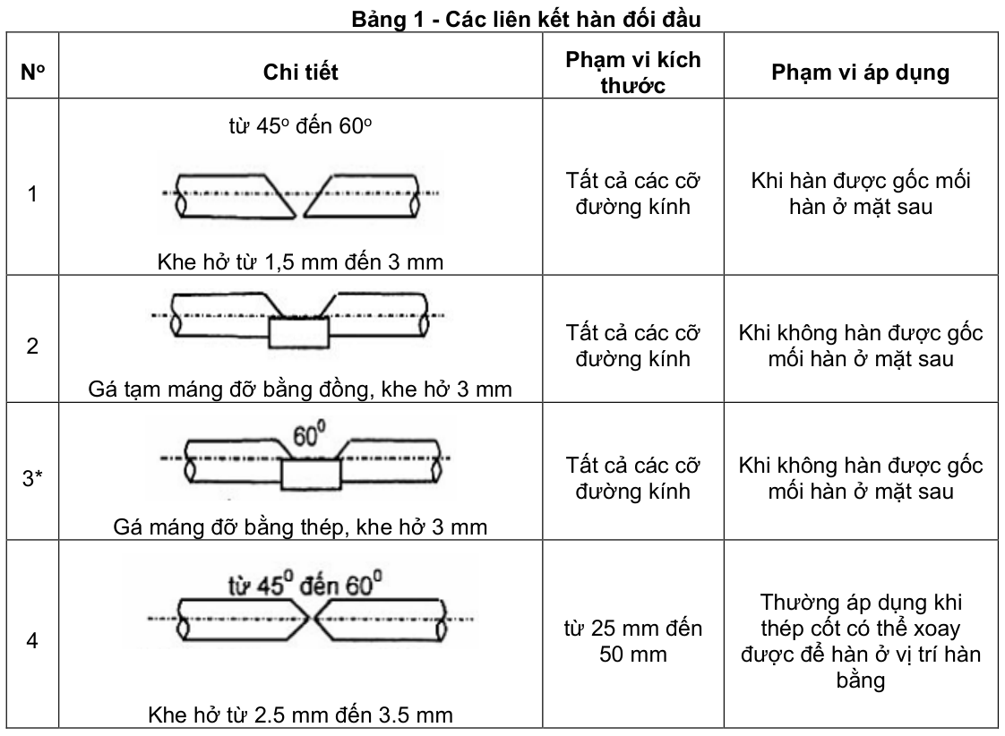 Vùng công thức, bảng hoặc hình trong PDF — trang 2, phần 2