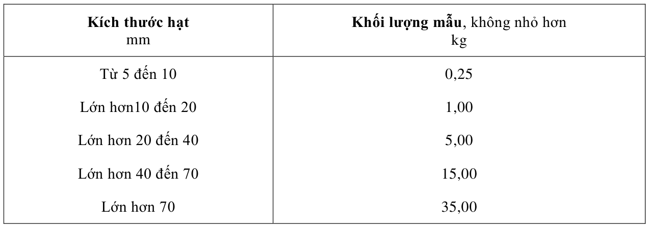 Vùng công thức, bảng hoặc hình trong PDF — trang 2, phần 2