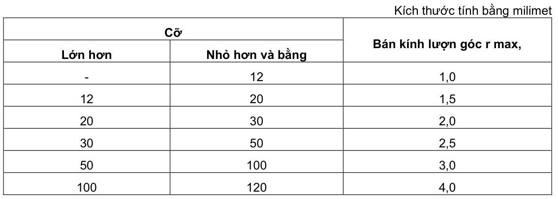 Vùng công thức, bảng hoặc hình trong PDF — trang 2, phần 2