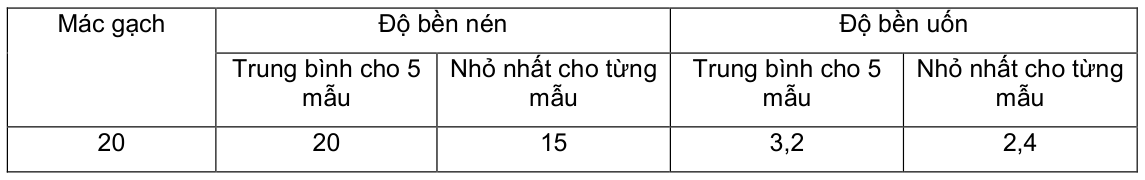 Vùng công thức, bảng hoặc hình trong PDF — trang 2, phần 2
