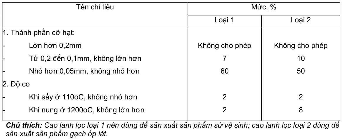 Vùng công thức, bảng hoặc hình trong PDF — trang 2, phần 2