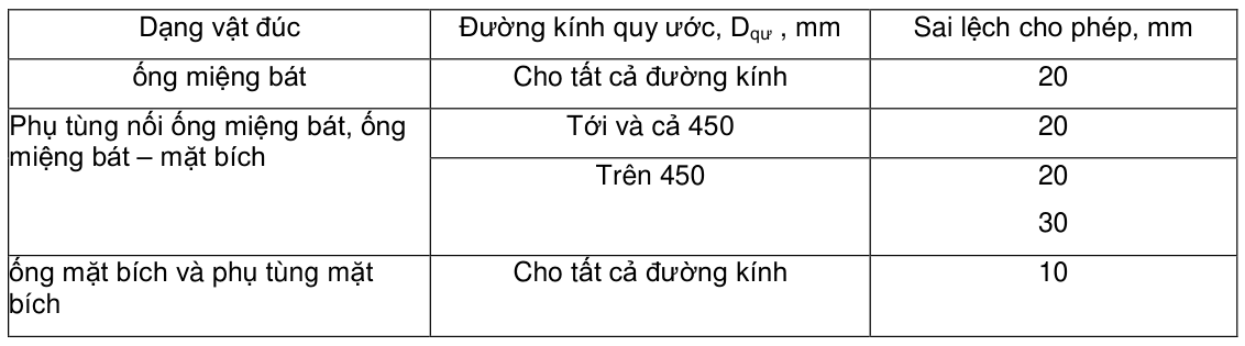 Vùng công thức, bảng hoặc hình trong PDF — trang 2, phần 2