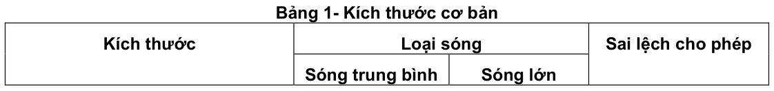 Vùng công thức, bảng hoặc hình trong PDF — trang 2, phần 2