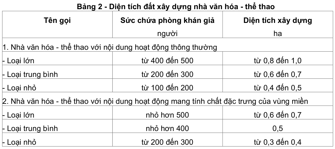 Vùng công thức, bảng hoặc hình trong PDF — trang 2, phần 2