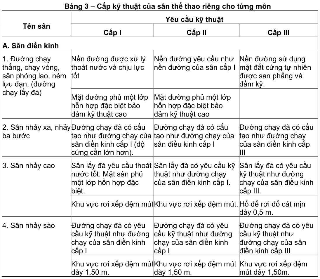 Vùng công thức, bảng hoặc hình trong PDF — trang 2, phần 3