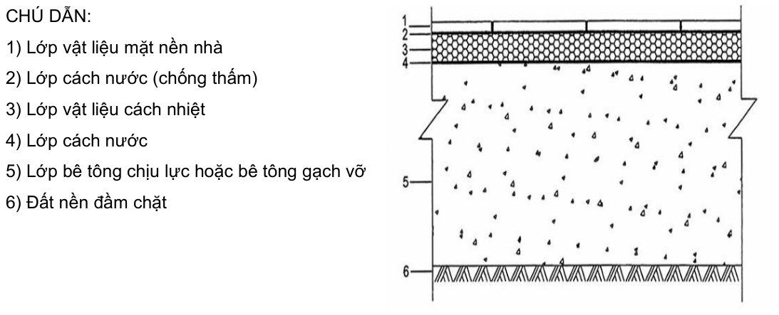 Vùng công thức, bảng hoặc hình trong PDF — trang 2, phần 3