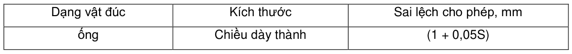 Vùng công thức, bảng hoặc hình trong PDF — trang 2, phần 3