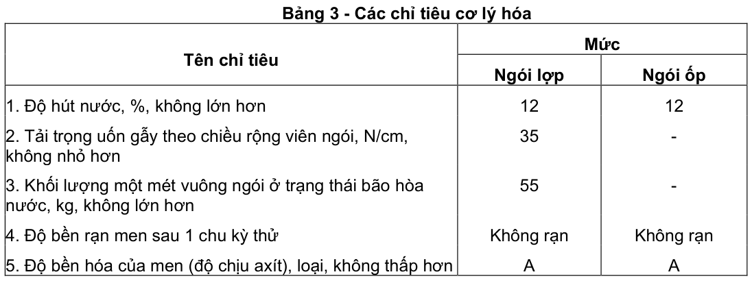 Vùng công thức, bảng hoặc hình trong PDF — trang 2, phần 3