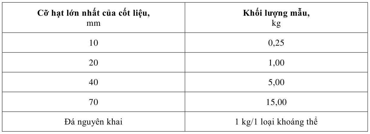 Vùng công thức, bảng hoặc hình trong PDF — trang 2, phần 3