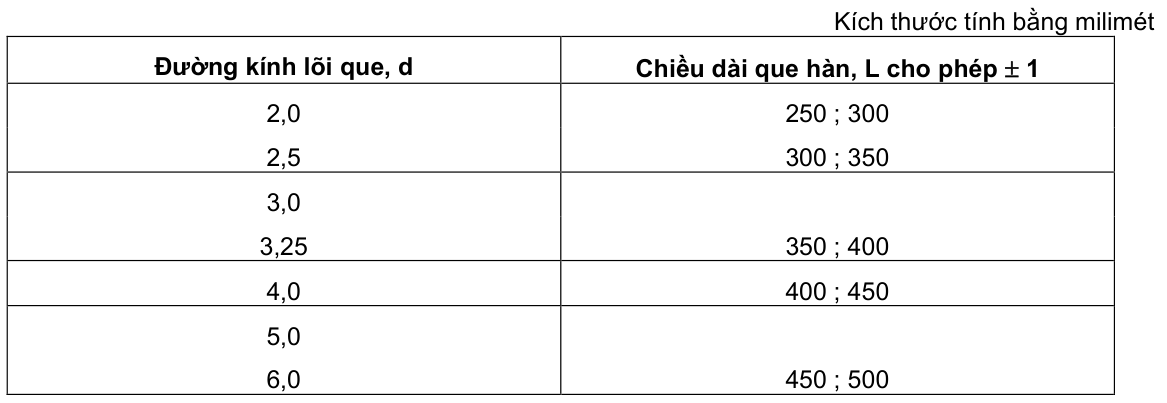 Vùng công thức, bảng hoặc hình trong PDF — trang 2, phần 4