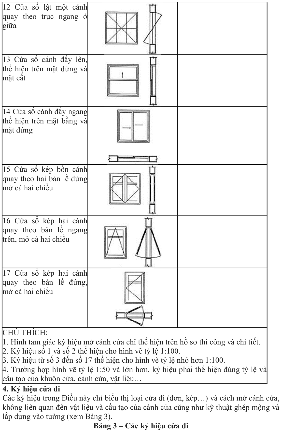 Vùng công thức, bảng hoặc hình trong PDF — trang 3, phần 1