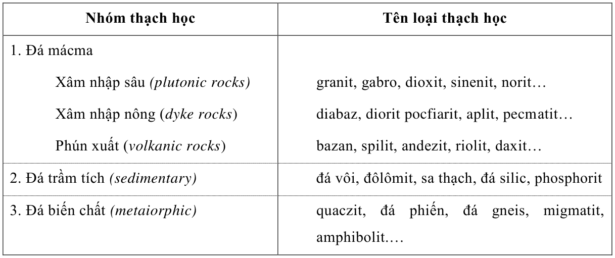 Vùng công thức, bảng hoặc hình trong PDF — trang 3, phần 1