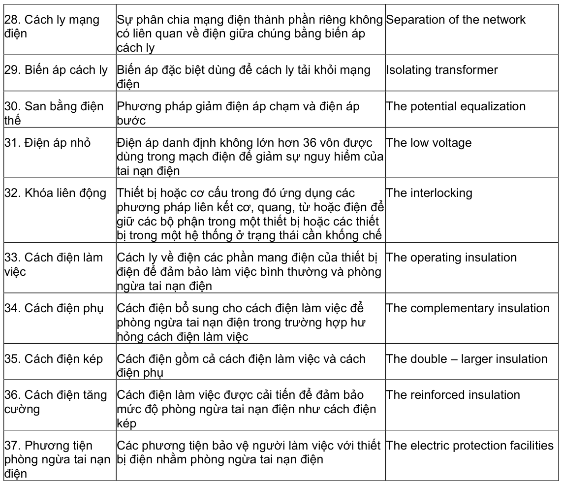 Vùng công thức, bảng hoặc hình trong PDF — trang 3, phần 1