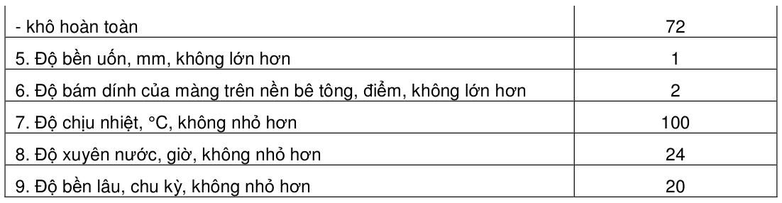 Vùng công thức, bảng hoặc hình trong PDF — trang 3, phần 1
