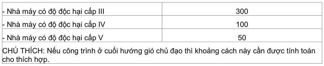 Vùng công thức, bảng hoặc hình trong PDF — trang 3, phần 1