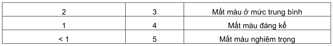Vùng công thức, bảng hoặc hình trong PDF — trang 3, phần 1