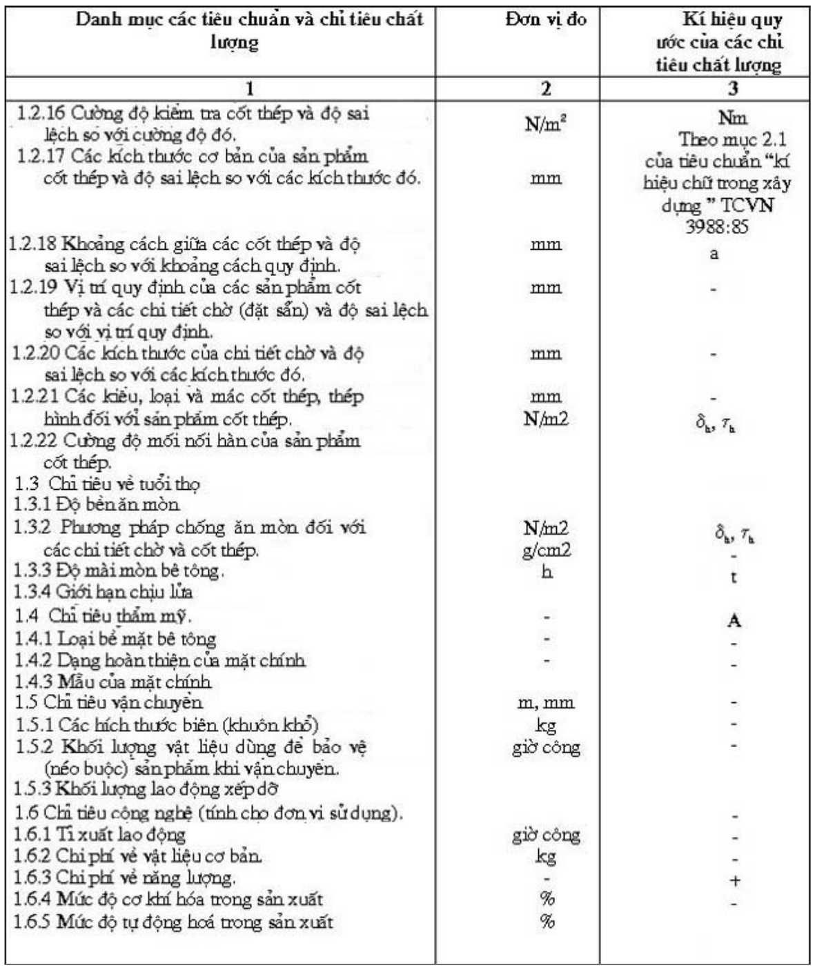 Vùng công thức, bảng hoặc hình trong PDF — trang 3, phần 1