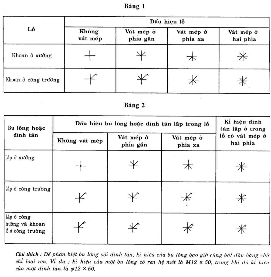 Vùng công thức, bảng hoặc hình trong PDF — trang 3, phần 1
