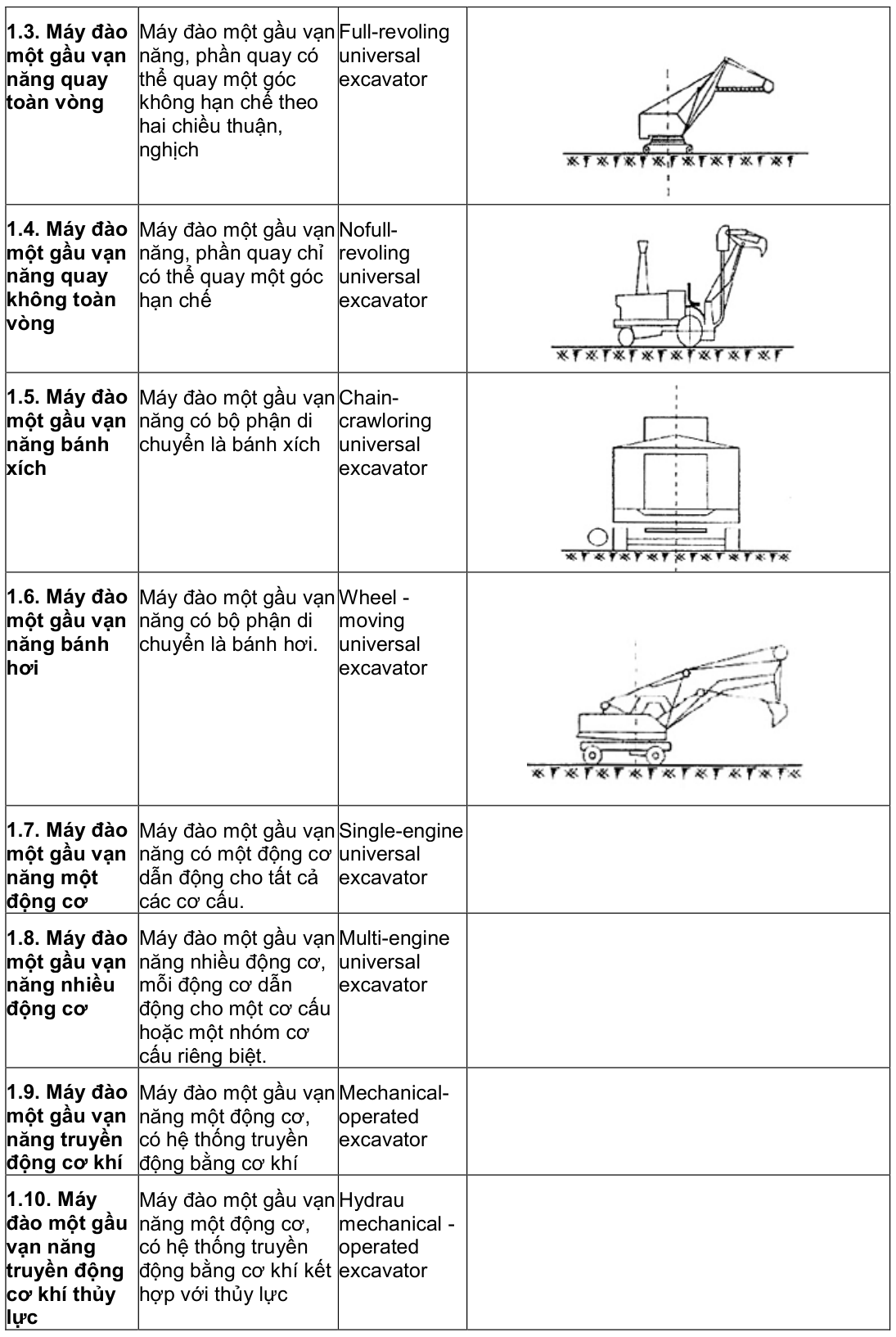 Vùng công thức, bảng hoặc hình trong PDF — trang 3, phần 1