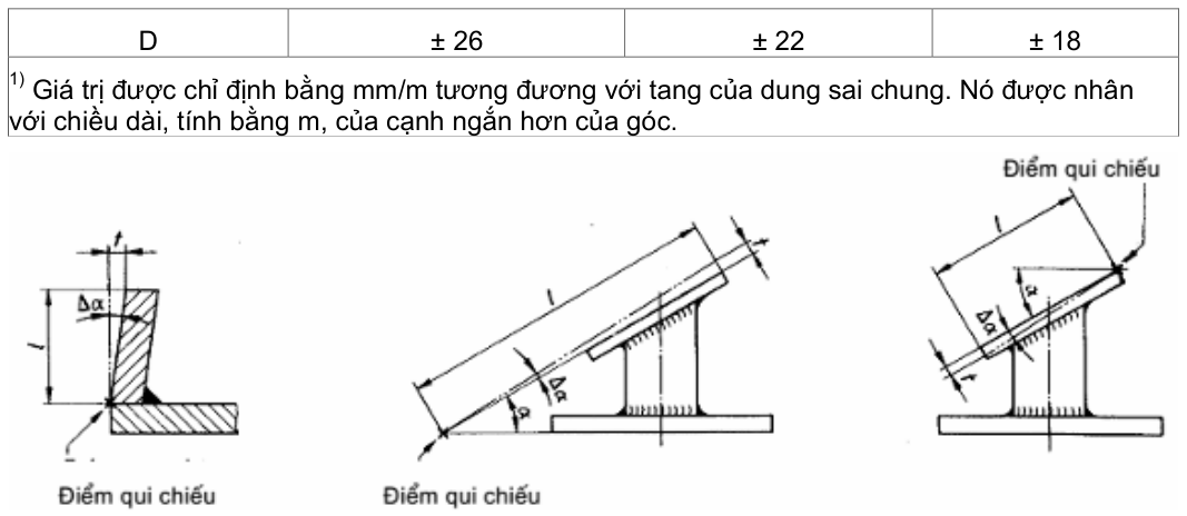 Vùng công thức, bảng hoặc hình trong PDF — trang 3, phần 1