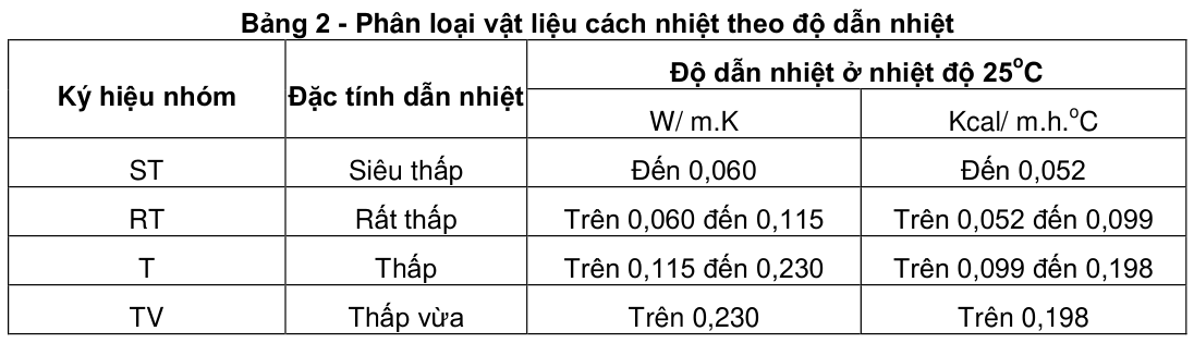 Vùng công thức, bảng hoặc hình trong PDF — trang 3, phần 1