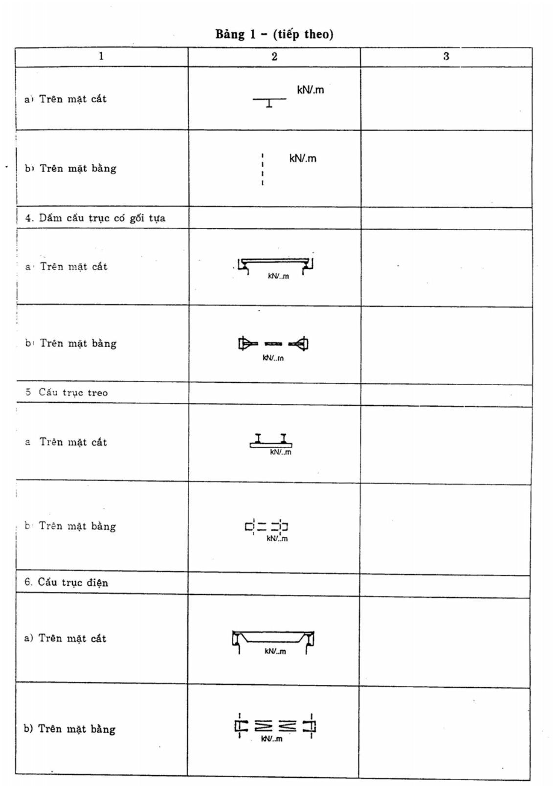 Vùng công thức, bảng hoặc hình trong PDF — trang 3, phần 1