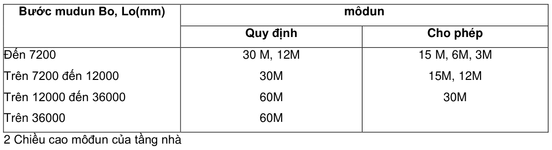 Vùng công thức, bảng hoặc hình trong PDF — trang 3, phần 1